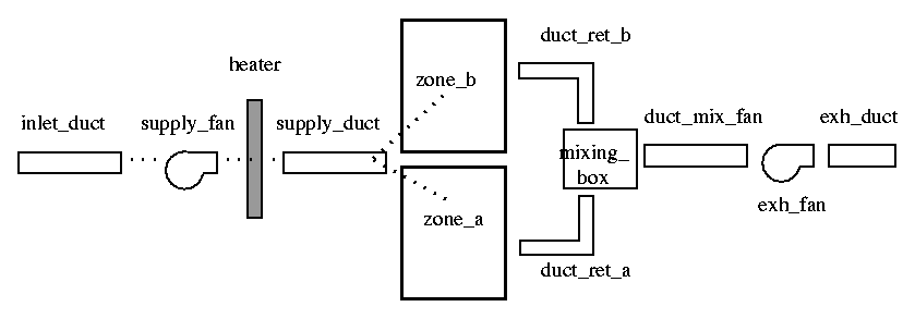 Figure 9.2 Basic mechanical ventilation system.
