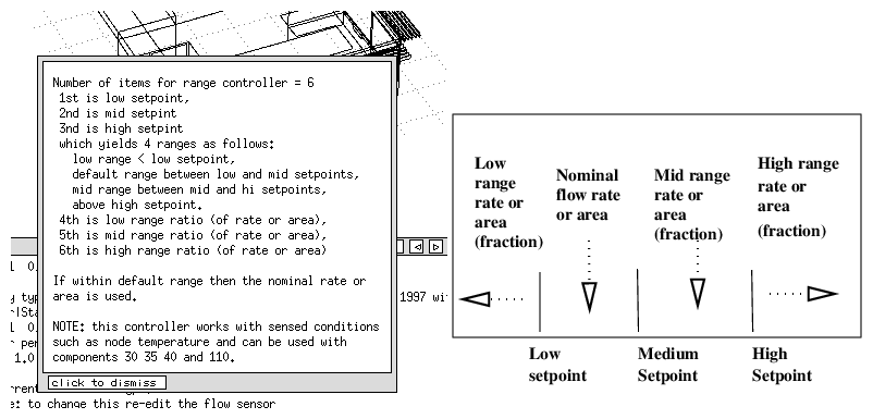 Figure 7.27: overview of range based control