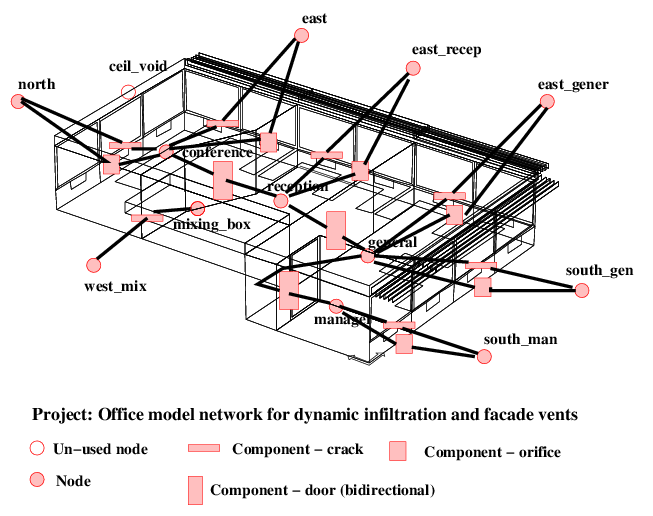 Figure 1.1: Portion of an office building ‐ the five hour project