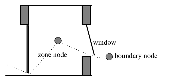 Figure 7.10: Single sided ventilation
