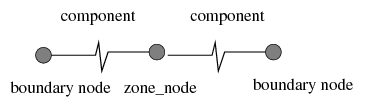 Figure 7.3: The least complex network.