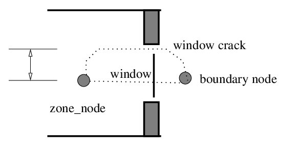 Figure 7.5: A crack & window.