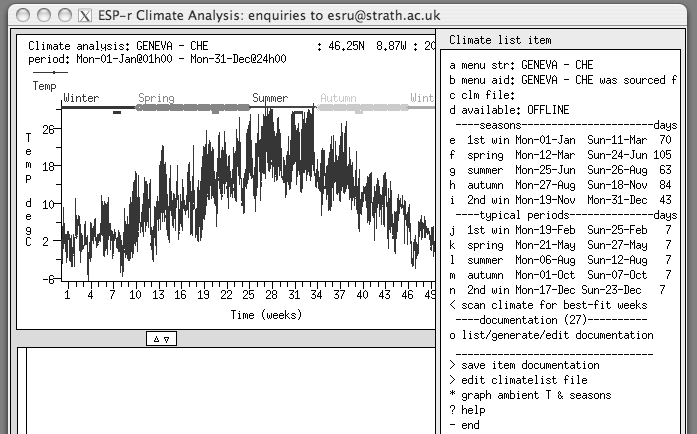 Figure E3.5.2 Seasons of the year and temperatures.