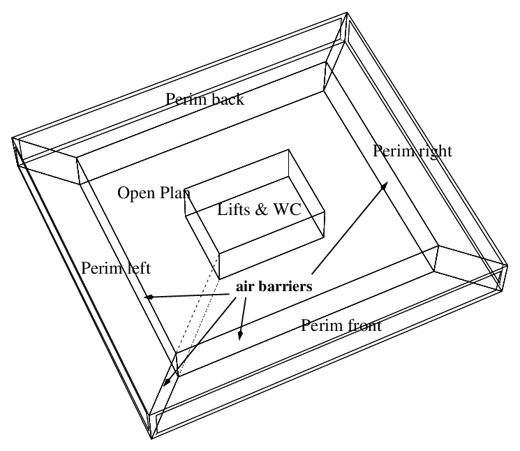Figure 7.1: Classic zoning patterns
