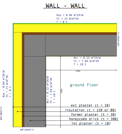 Figure 4.17 Wall to wall and wall to floor thermal bridge junctions