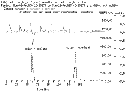 Figure 11.24 Winter environmental control use vs solar.