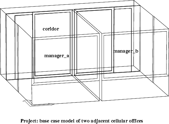 Figure 6.2 Context of basic controller example.
