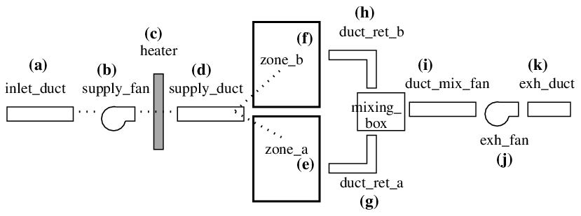 Figure E9.4.2 Markup of network sketch.