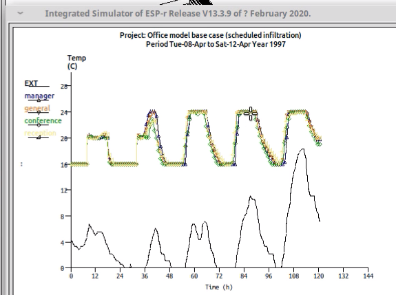 Figure 7.5.1: Monitoring temperatures during assessment