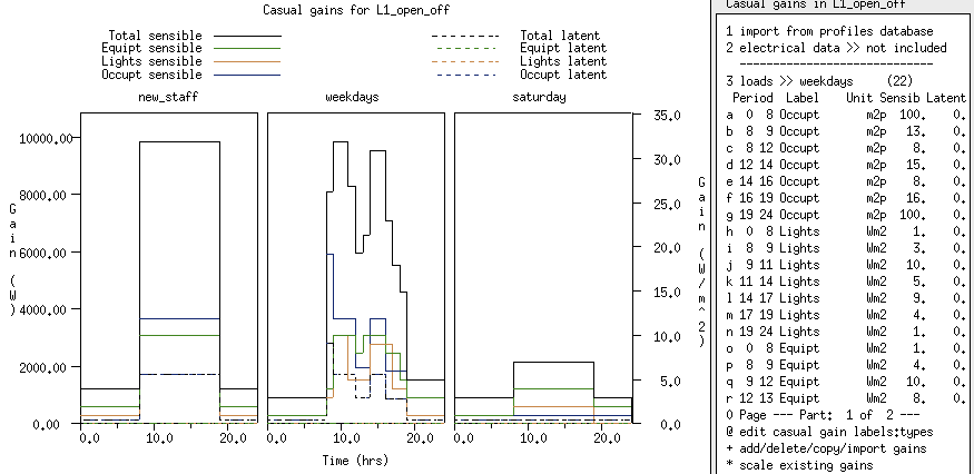 Figure 1.13 Profiles for an open plan offices.