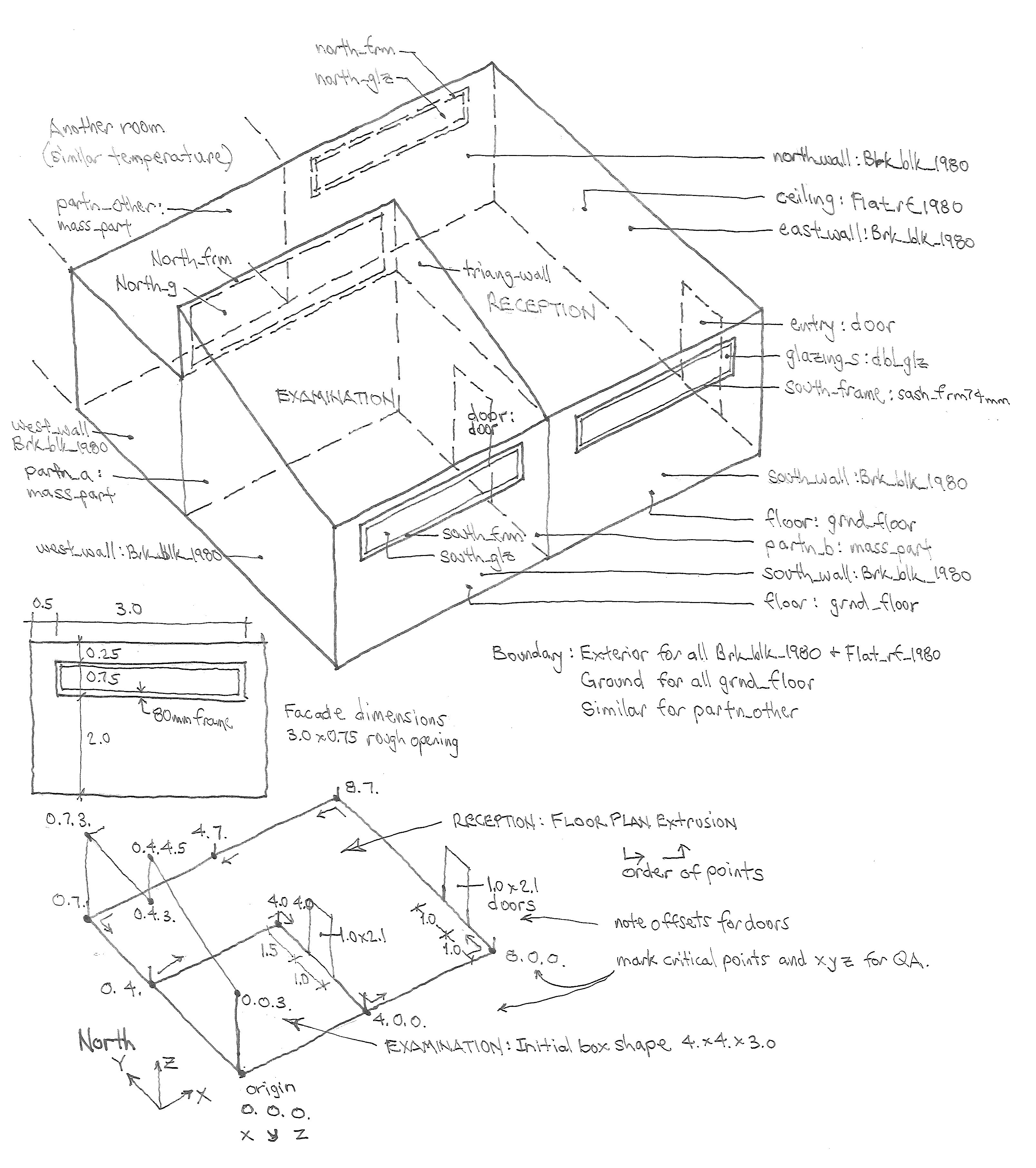 Figure 2.1: Overview of surgery.