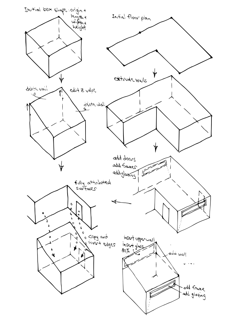 Figure 2.8 Sequence of geometric transforms for the surgery.